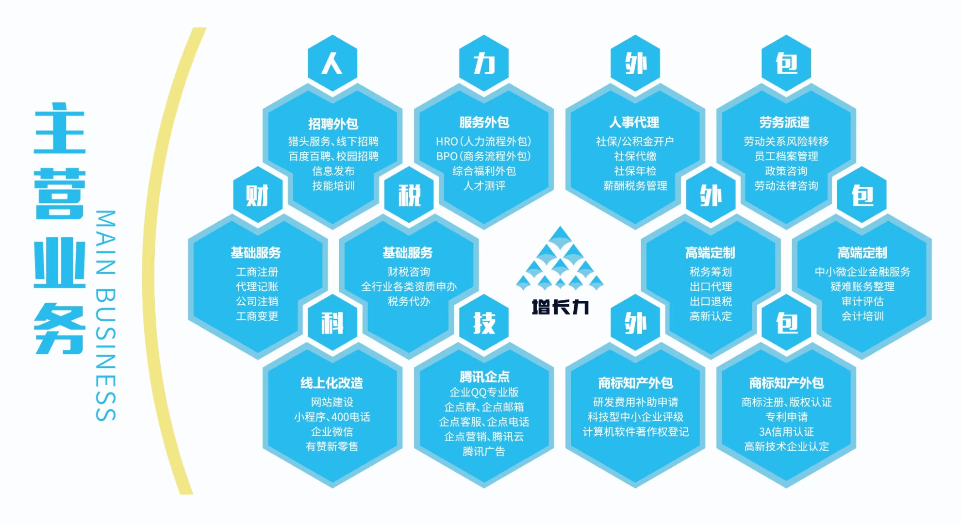 郑州航空港区增长力财务服务 赋能企业管理的专业咨询之道